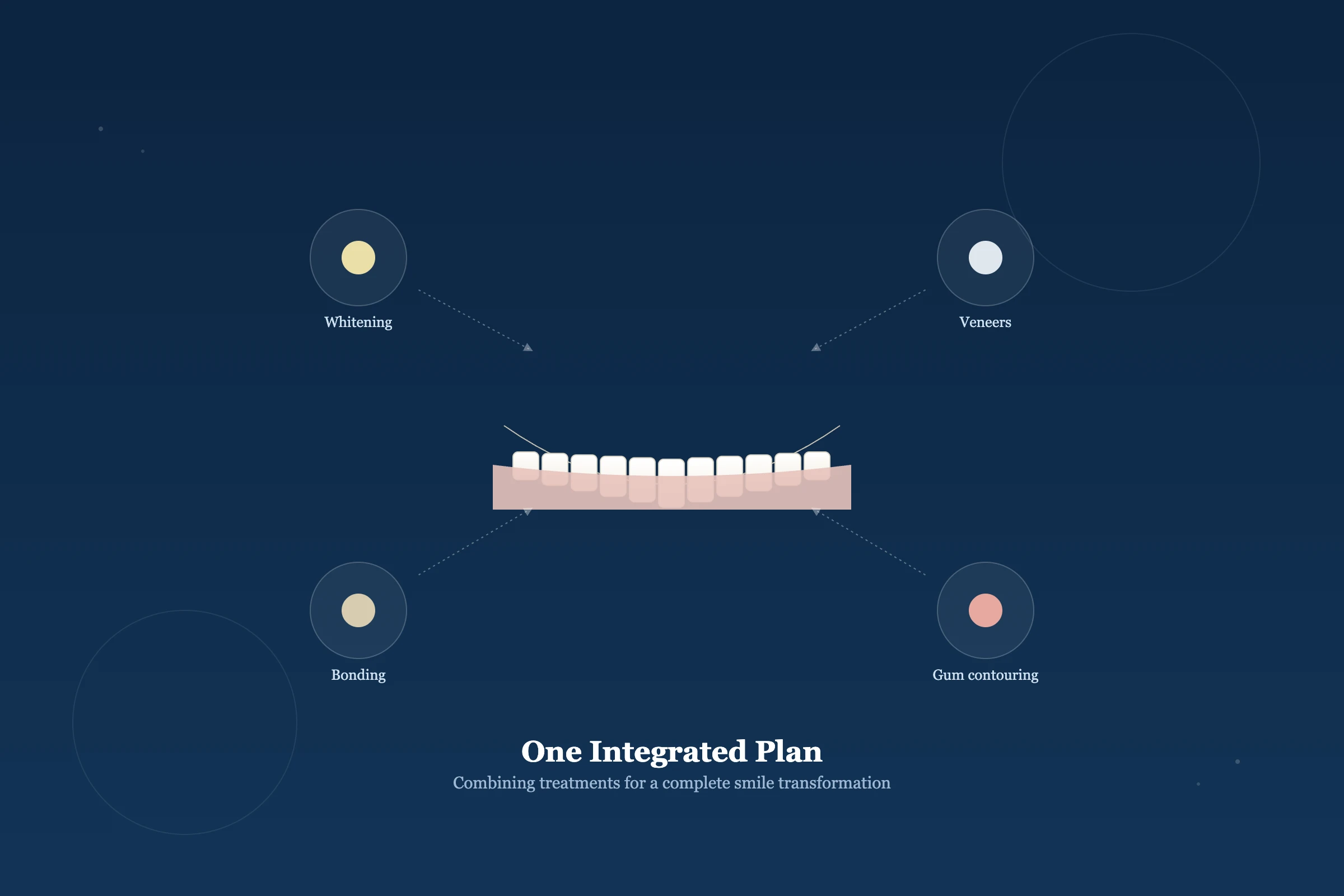 Smile Makeover at Clarus Dental Specialities, Koregaon Park, Pune