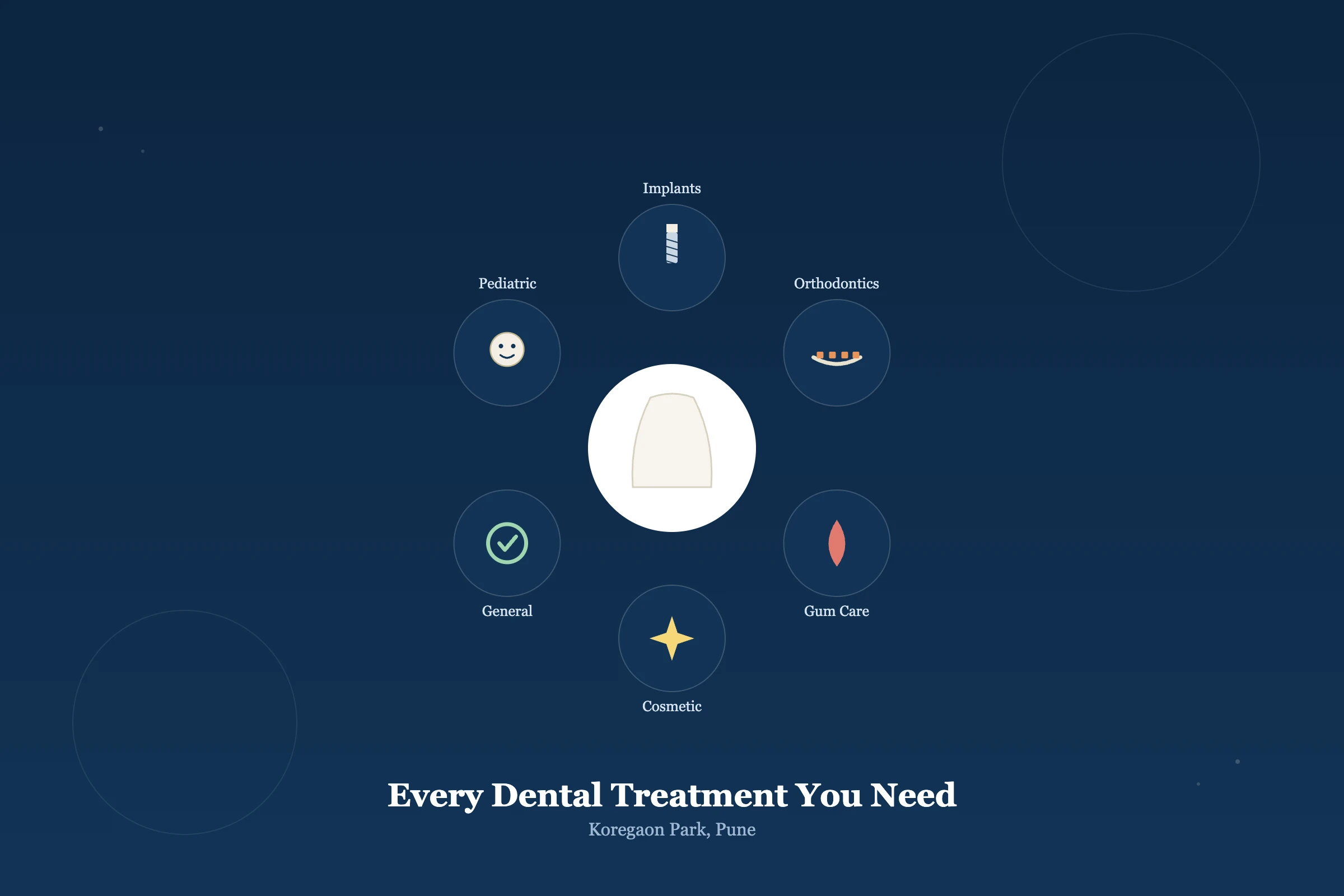 Icons representing dental treatments at Clarus Dental Specialities: implants, orthodontics, gum care, cosmetic, general, and pediatric dentistry